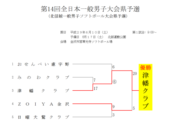 全日本一般男子県予選　結果